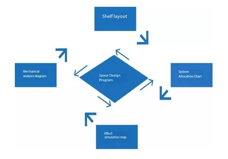 שירותי עיצוב